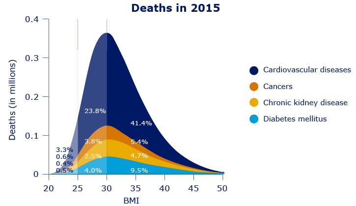 obesity-and-cardiovascular-disease