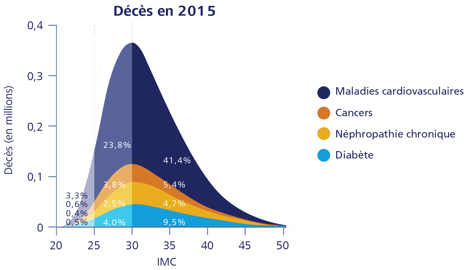 obesity-and-cardiovascular-disease